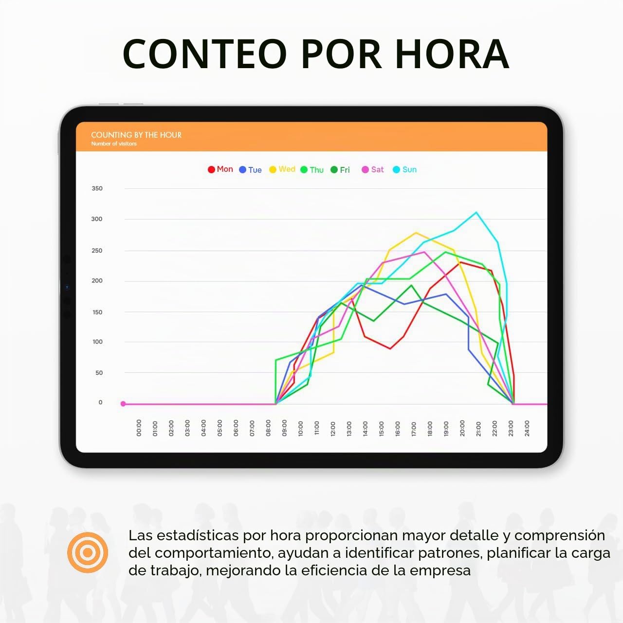 Contador de Personas Automático con Datos - Contador Digital, Estadísticas por Hora y Día, Sensor Infrarrojos Inalámbrico, Control de Aforo, Contador de Visitas, MicroSD, Blanco