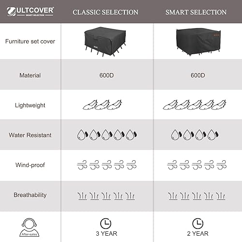 Miniatura 6 de ULTCOVER Smart Selection - Juego de sofá modular rectangular para muebles de patio, impermeable, para mesa de comedor al aire libre, 136 x 74
