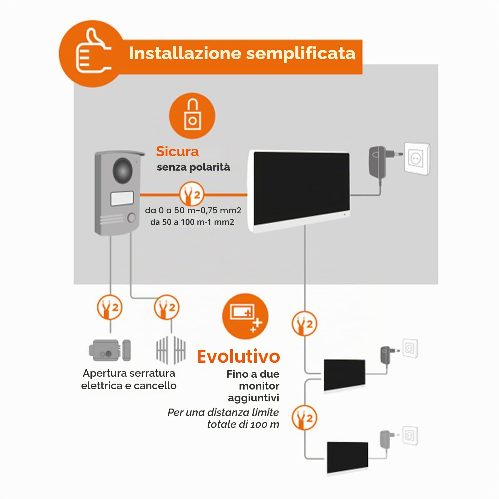 SCS Sentinel - PVF0046 - Videocitofono a 2 fili con touch screen da 4,3" - Videocitofono, campanello, staffa da parete, adattatore, viti e fissaggi - VisioDoor 4.3+ RFID