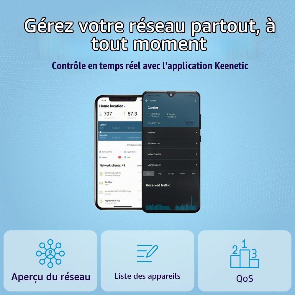 Keenetic Hero 5G AX3000 Mesh Wi-Fi 6-5G Routeur modem avec 2 emplacements SIM, un commutateur intelligent 1 × 2,5 G et 4 × 1G et ports USB 3.0 et 2.0 multifonctionnels