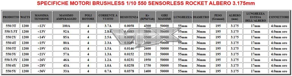 Combo brushless senza sensore (sensorless) motore brushless 550 2350KV (con diametro albero da 3.17mm) + regolatore da 80A Rocket Racing Waterproof VRX
