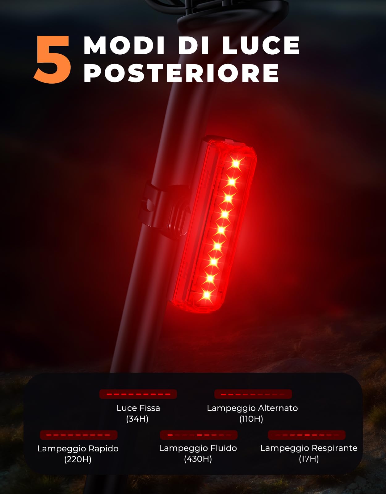 EOIWUY Luci Bicicletta LED, [Super Luminosa & Fascio Largo] Luci Bici, Luce Bicicletta Anteriore e Posteriore USB Ricaricabile con 4+5 Modalità, IP65 Impermeabile Fanali Bici per Ebike, MTB, Ciclismo