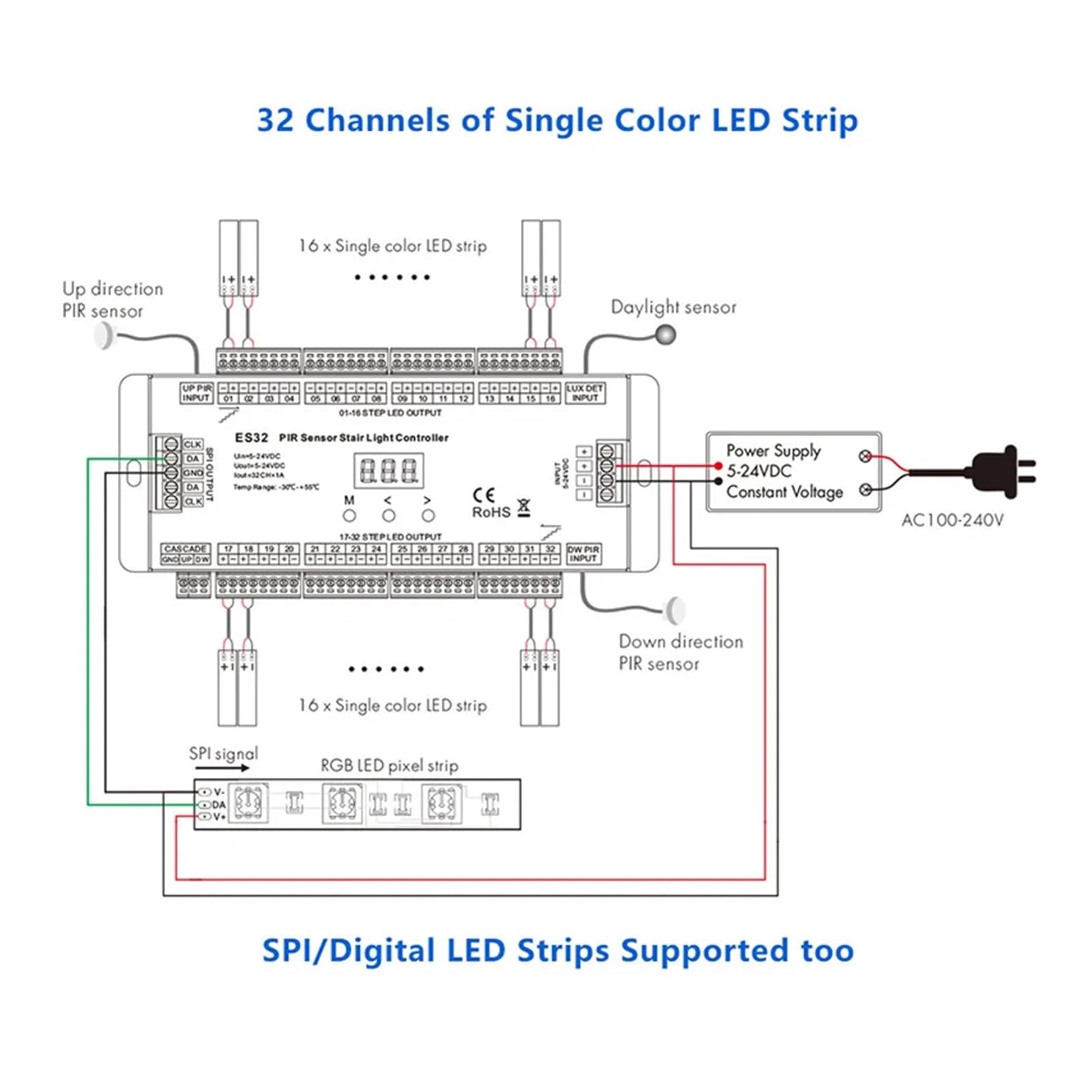 ES32 Treppen-LED-Lichtsteuerung PIR-Sensor 32CH Einzelfarbe 2CH RGB-Pixel SPI LED-Streifen-Dimmer Treppenlicht-Sensor-Steuerung(ES32 Controller)