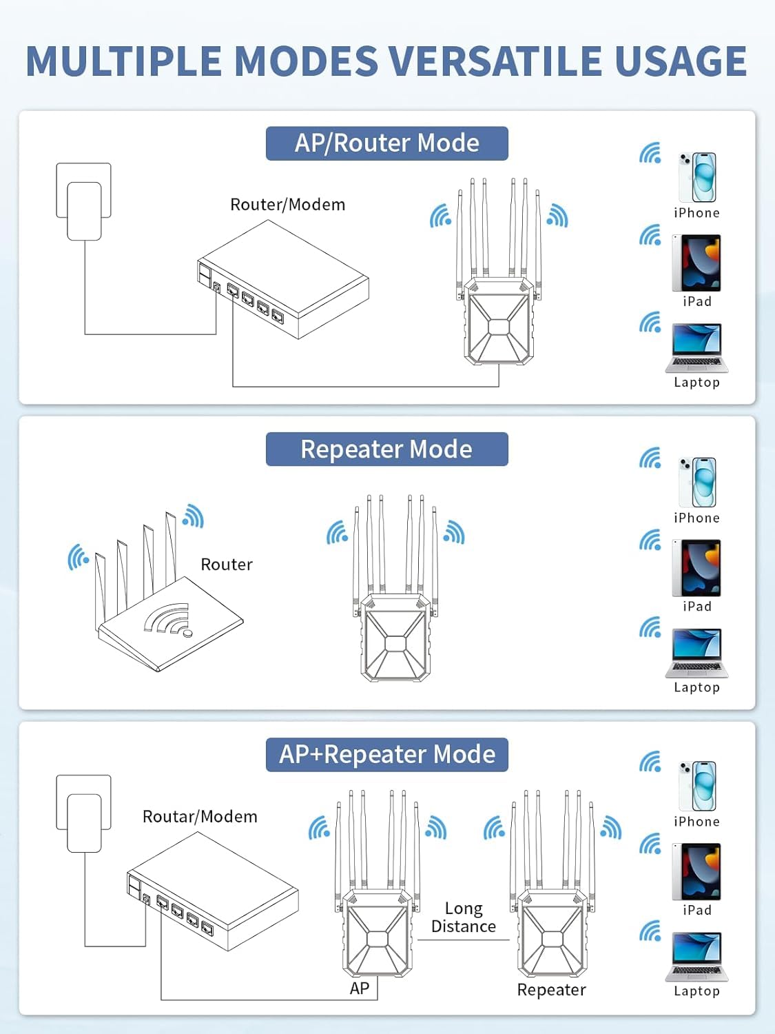 Répéteur WiFi 6 Extérieur AX1800, Borne WiFi Extérieure IP67 Longue Portée, Amplificateur WiFi Outdoor avec 6 Antennes 7dBi, Point d’Accès WiFi Extérieur PoE, Port Gigabit, pour Jardin, Terrasse