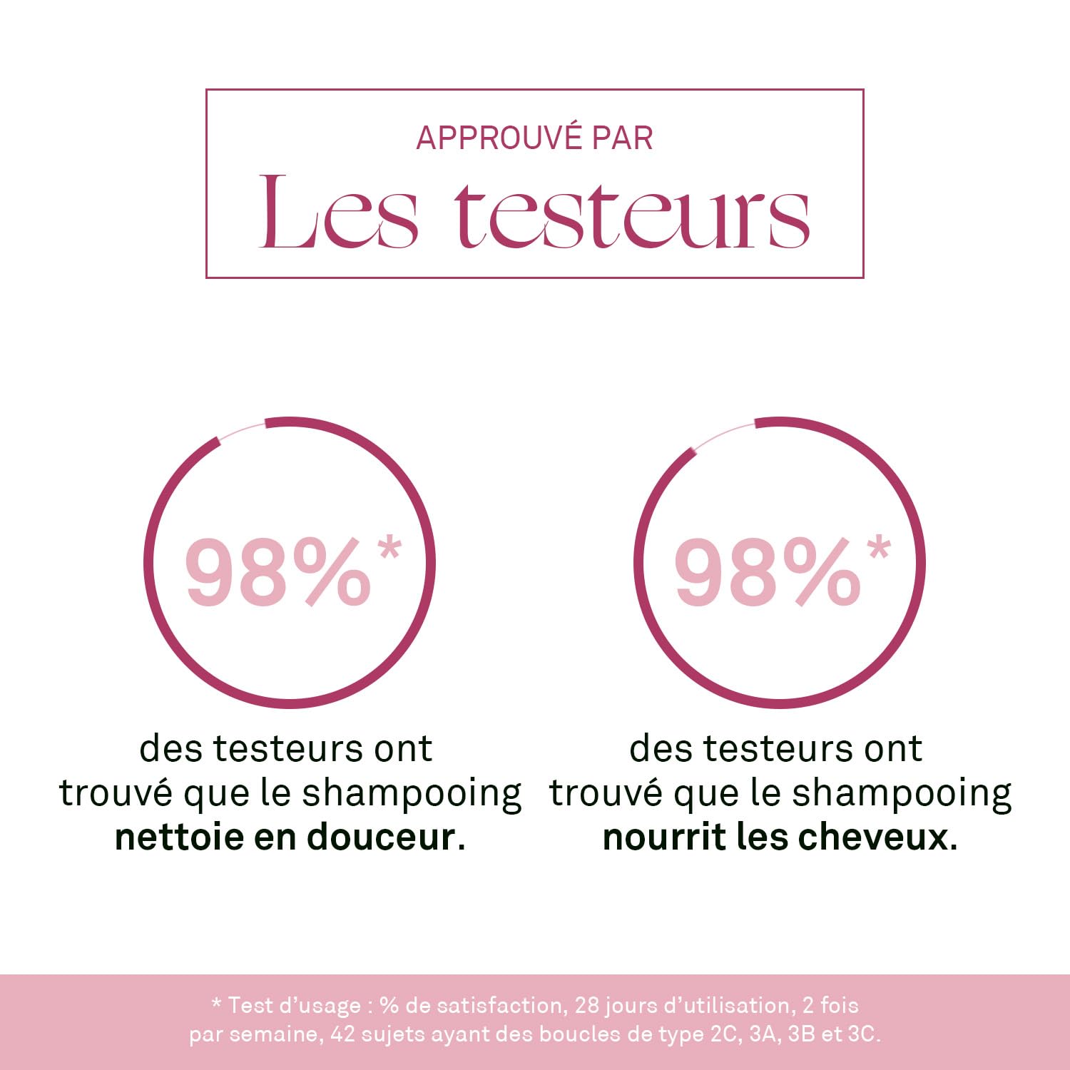Luxéol - Shampoing Cheveux Bouclés - Nourrit, Hydrate & Sublime Les Boucles - Effet Anti-Frisottis - Parfum Gourmand - Méthode Curly Hair - Sans Silicones, Sans Sulfates* - Fabriqué en France - 200 ml