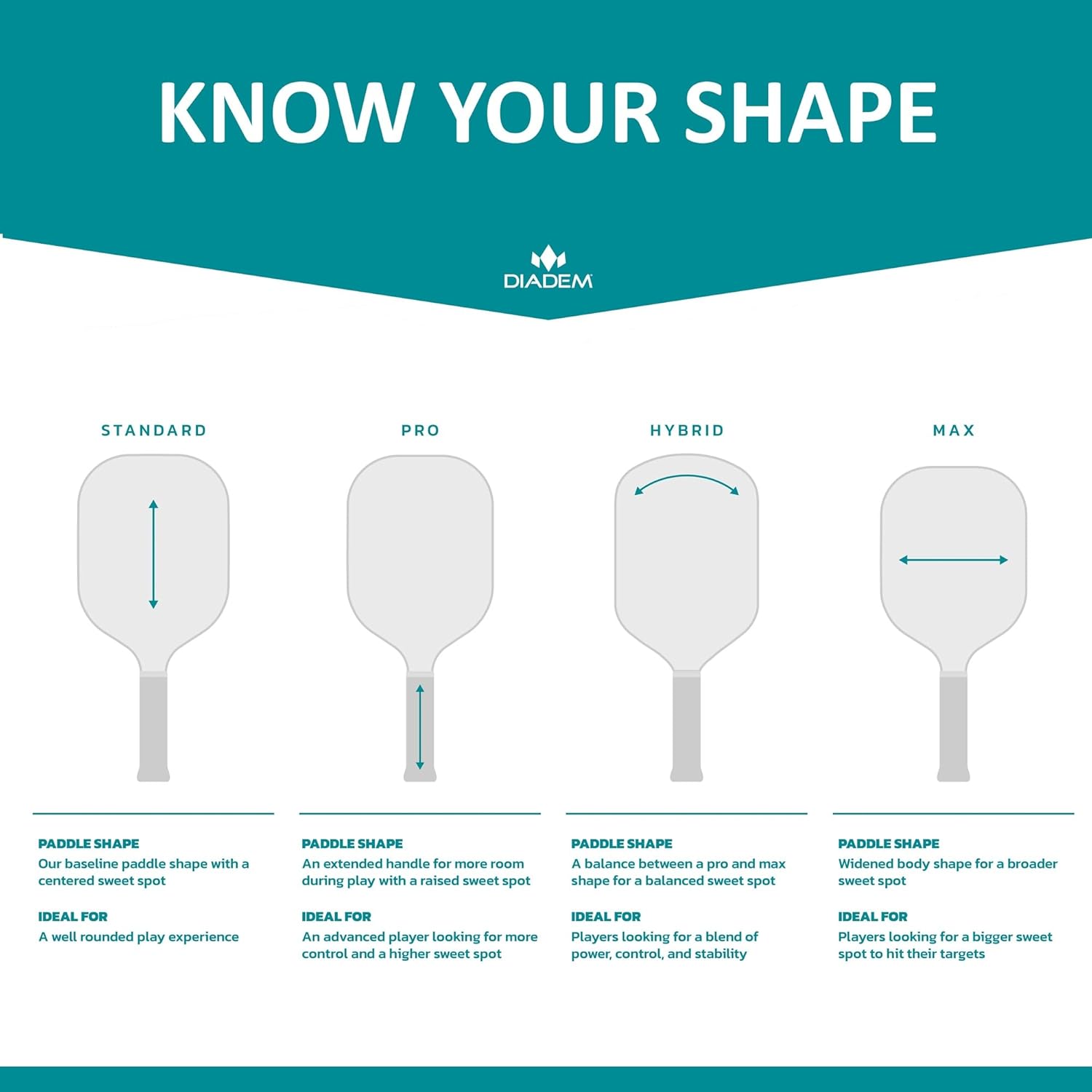 Diadem Edge BluCore Hybrid Pickleball Paddle | Ultimate Balance Paddle, Premium 18K Carbon Fiber Face, Explosive Spin, PowerSync Technology, 14mm & 16mm Options, USAPA Approved