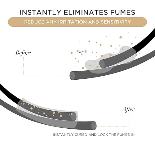 Miniatura 2 de LASHVIEW Adhesivo de pestañas para extensión de pestañas, sellador de pestañas, acelerador de pegamento, retención más larga, baja irritación, a