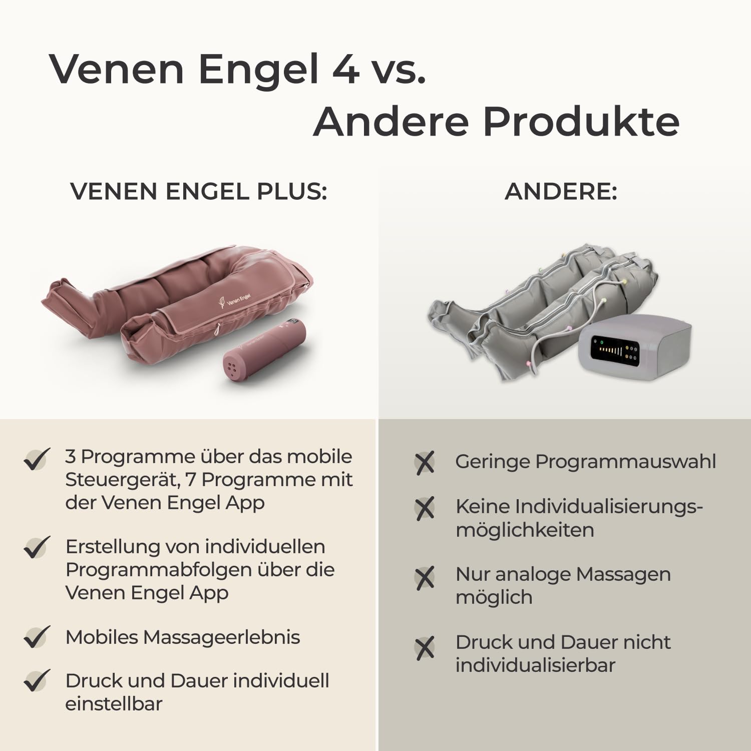 Venen Engel Plus – Premium Kompressionsmassagegerät mit Lymph-Flow Pants | 3 Beauty-Programme | Luftdruck-Beinmassage von Fuß bis Bauch für bessere Durchblutung, Hautstraffung & leichteres Gefühl