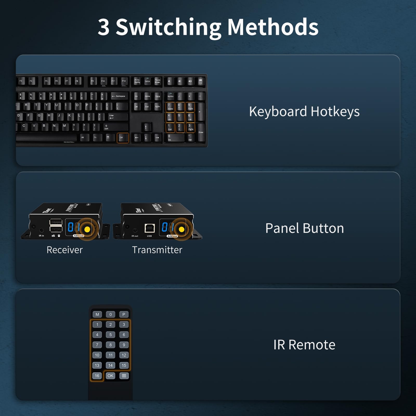 TESmart HDMI KVM Extender 1080P 60Hz sur Simple Câble Cat5e/6 Jusqu'à 120m/393ft, Point/Multipoint à Point/Multipoint, Contrôle à Distance via Souris et Clavier, IR Pass Through (TX et RX)