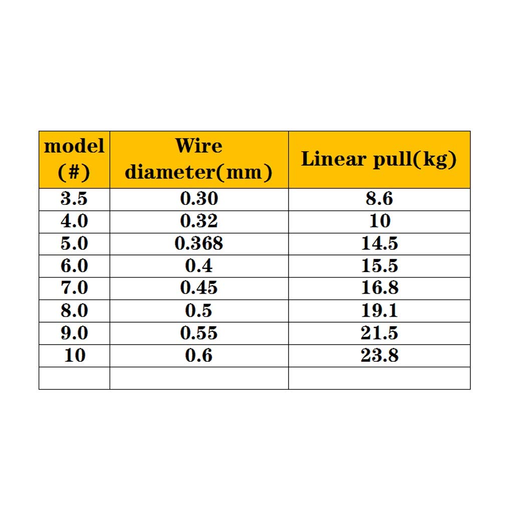 Lenza 500 Yards Linea avanzata Coating Tech Zero Stretch alta sensibilità da pesca, più piccolo del diametro di nylon Superiore Linea di pesca materiale 3 Pezzi Filo da ​pesca ( Size : 4# )