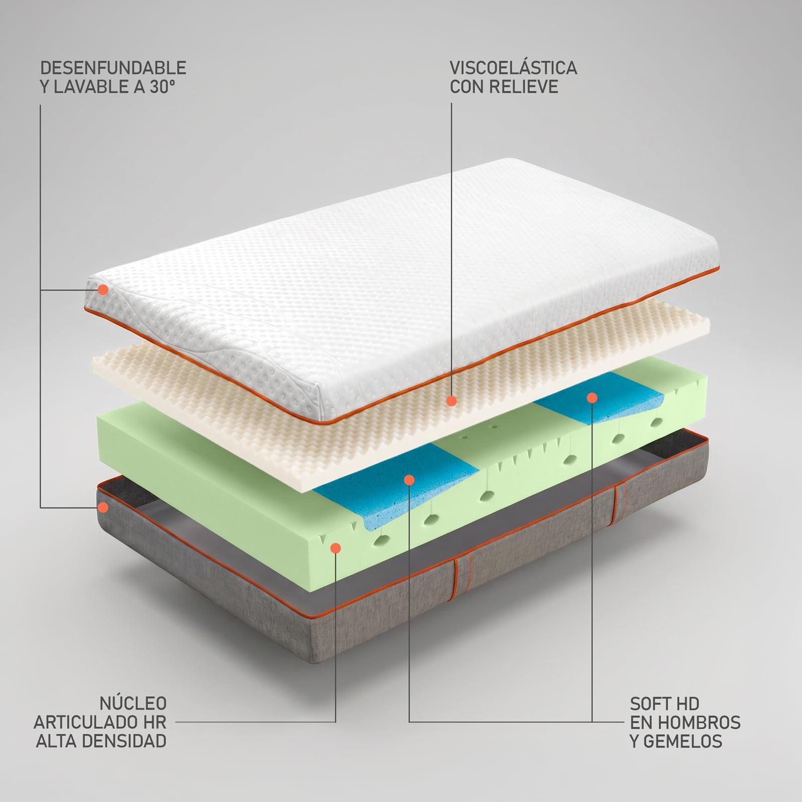 amuéblate Online - Pack Cama Eléctrica Articulada Atlas 90 x 190 cm con Colchón Viscoelástico Germania | Confort Premium, Adaptación Anatómica y Transpirabilidad