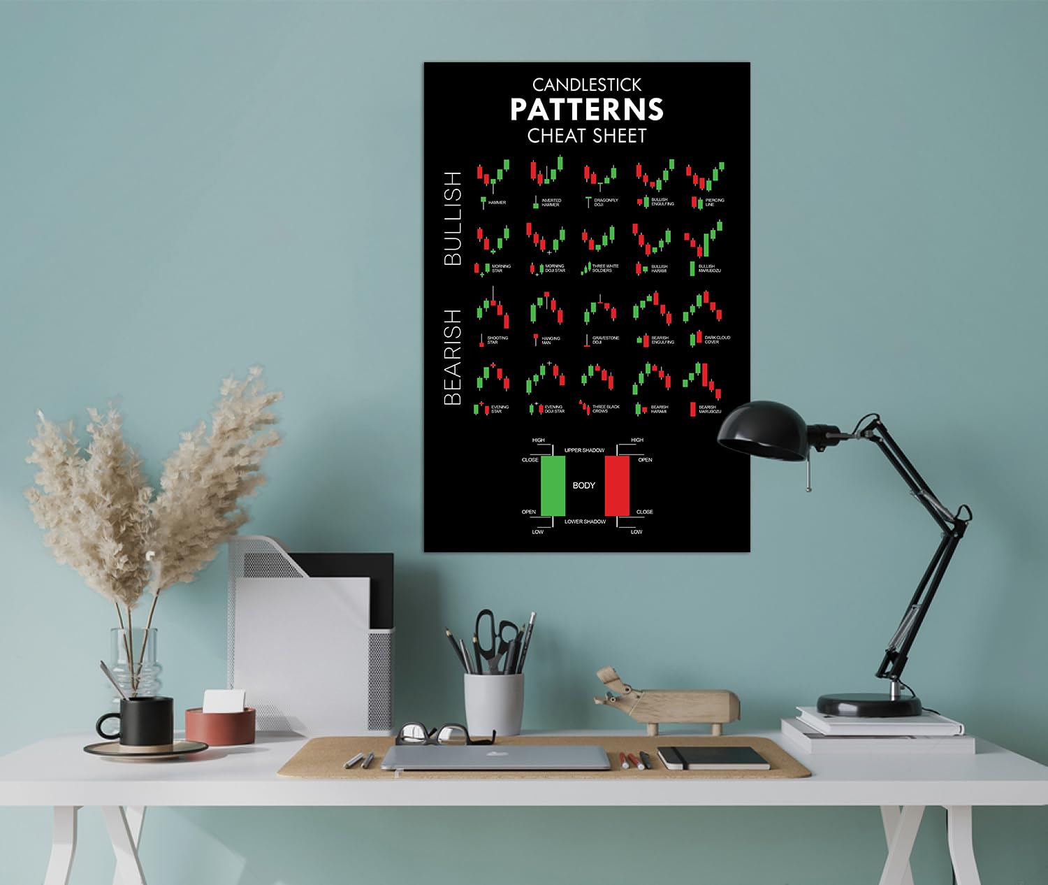 Candlestick Chart Poster - Technische Analyse Für Trader 40,6x61 Cm