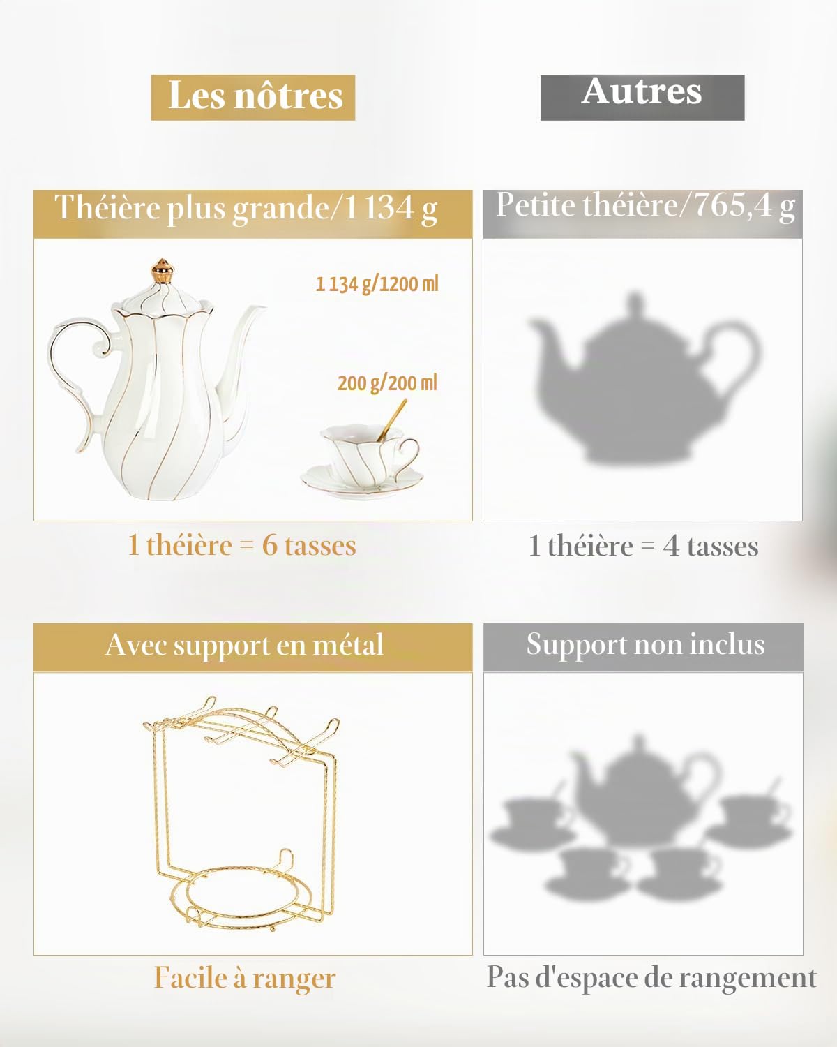 DUJUST Service à thé 22 pièces en porcelaine blanche pour 6 personnes, ensemble de tasses à thécafé de luxe de style britannique avec bordure dorée, beau service à thé pour femme, ensemble de thé,