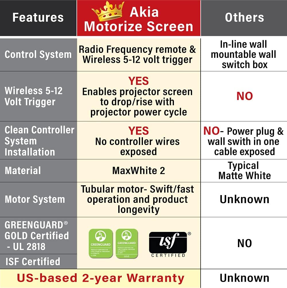 Unboxing the Akia projector screen