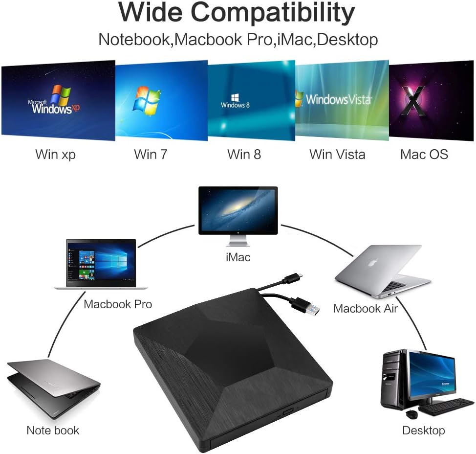 MMUSC External CD DVD Drive,Type C USB 3.0 Slim Portable External CD DVD Rewriter Burner Writer,High Speed USB Optical Drives Player Compatible with Mac/MacBook Pro/Air/iMac/Laptop/Windows10