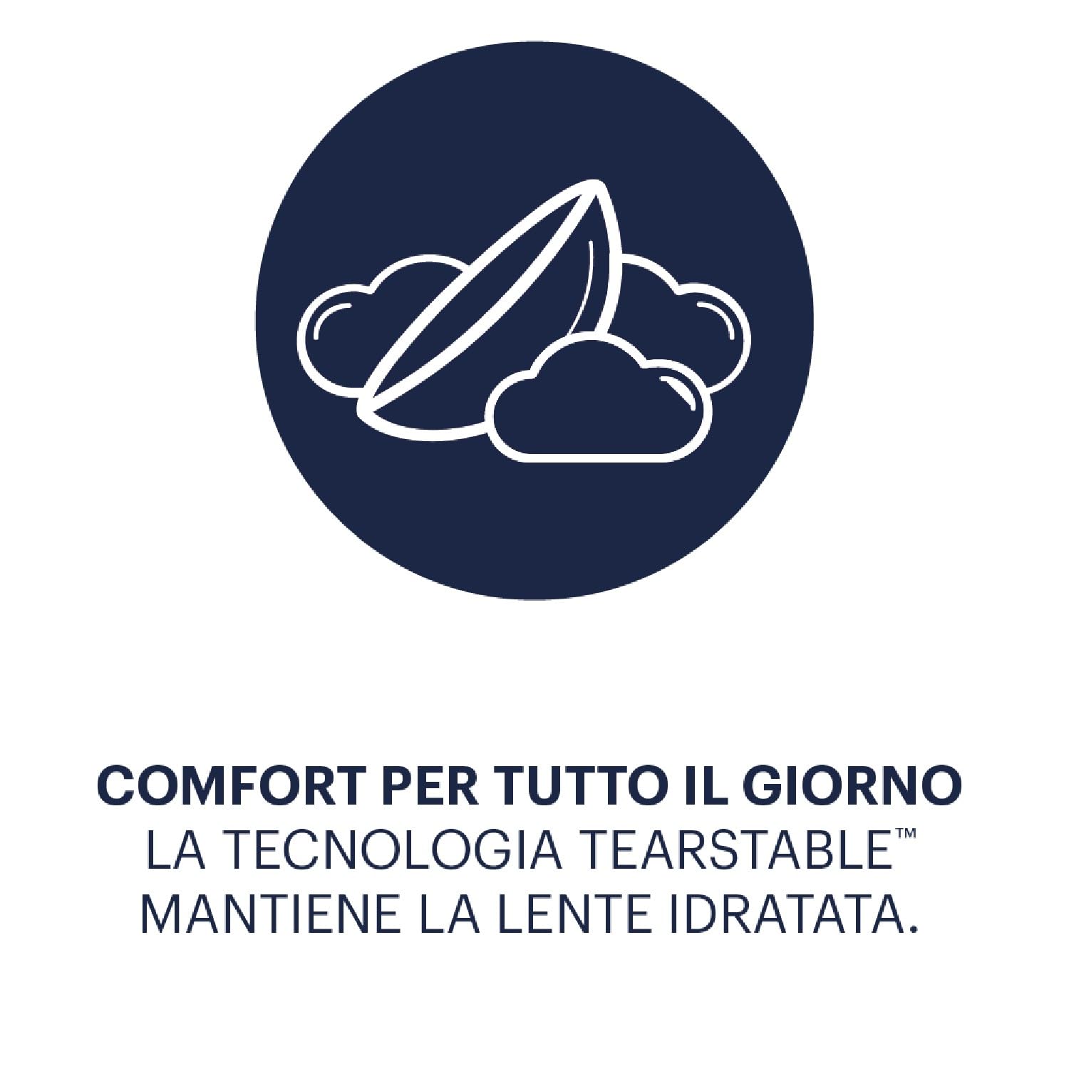 ACUVUE OASYS MAX 1-Day Multifocal; Lenti a contatto giornaliere; Visione chiara e nitida a tutte le distanze e in ogni condizione di luce;-5.50 diottrie; BC 8.4; DIA 14.30; ADD High; 30 lenti