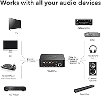 Vista 7 de WiiM Pro AirPlay 2 Receptor, Google Cast Audio, Transmisor Multisala WiFi, Compatible con Alexa, Siri y Google Assistant, Transmite Audio de Alta
