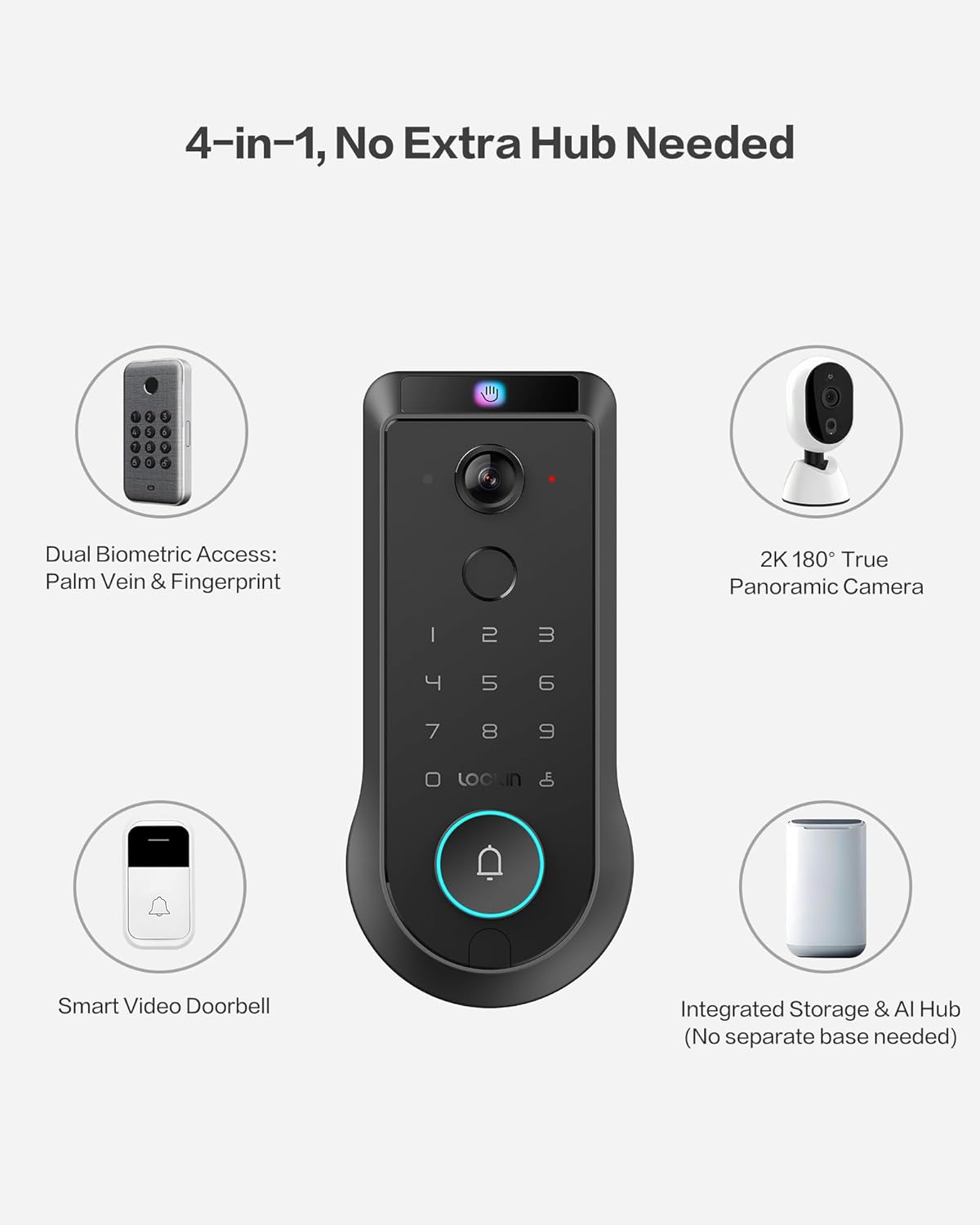 Lockin Veno Pro Palm Vein Smart Lock (32GB, Video, IP65, App) + Solar Panel