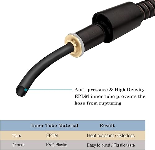 Miniatura 8 de BRIGHT SHOWERS Sistema de ducha, cabezal de ducha de lluvia de 9 pulgadas con ducha de mano de 3 funciones, combo de ducha doble y cable a juego de
