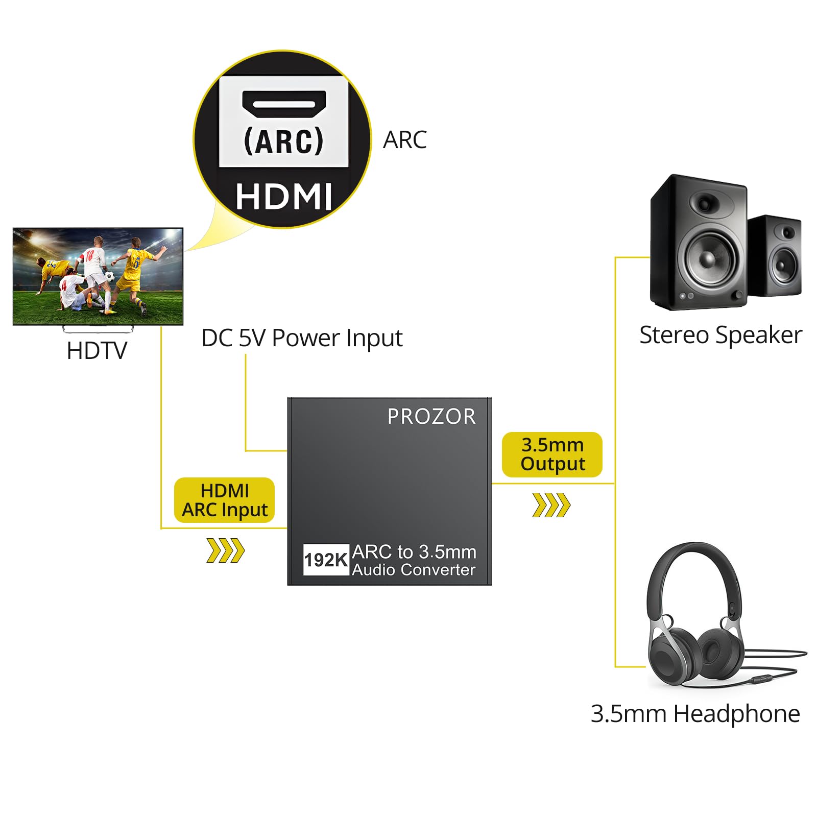 Amazon.co.jp: PROZOR 192KHz HDMI ARC - 3.5mm L/R オーディオ