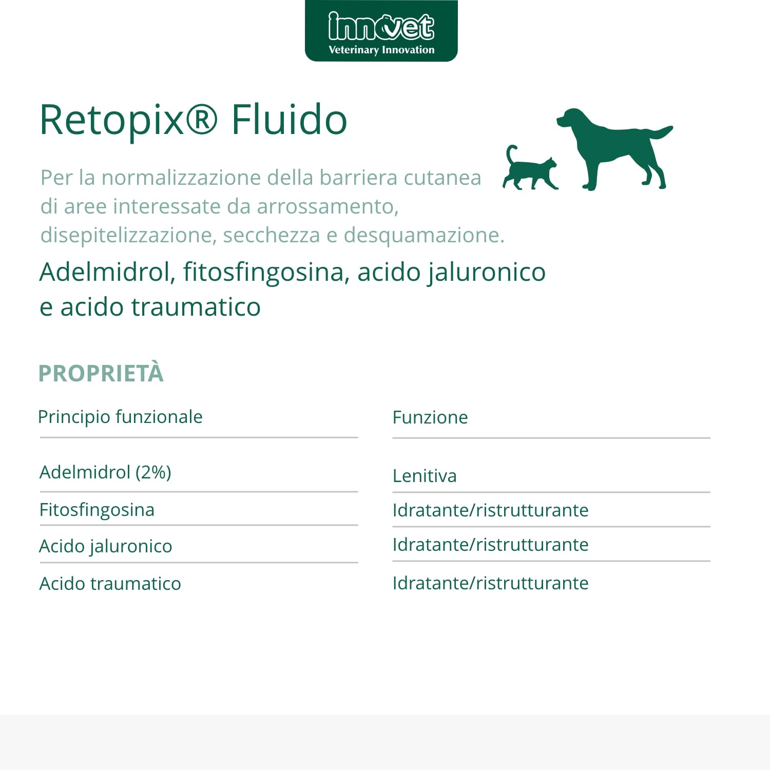Retopix Fluido dermatologico lenitivo e idratante, in caso di Arrossamento, Desquamazione e Secchezza, per cani e gatti - Confezione 10 fialette da 2 ml