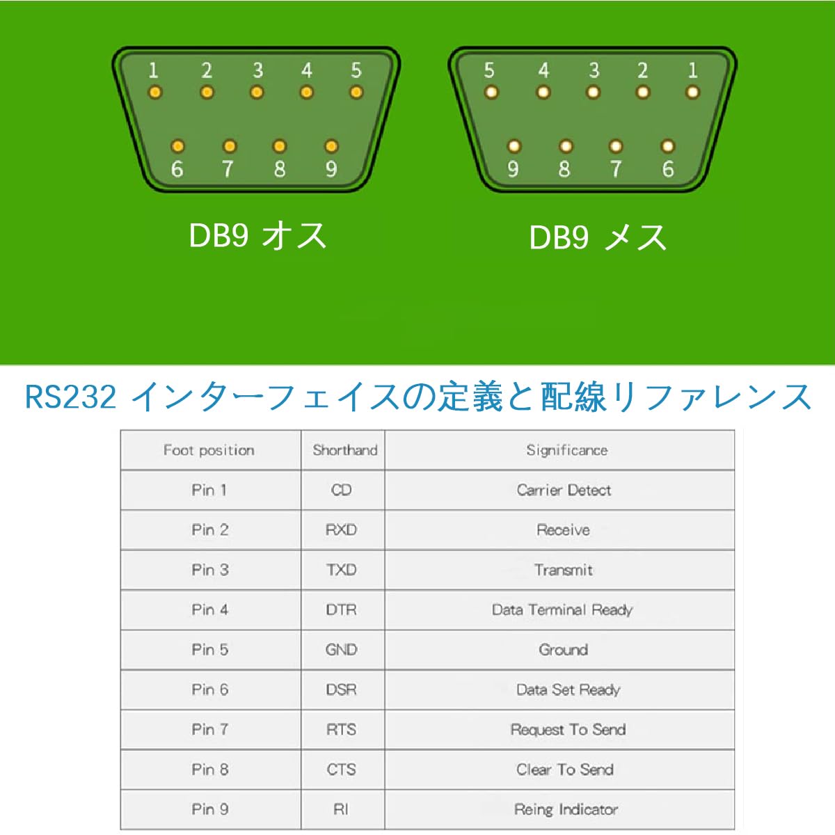 Amazon.co.jp: PENGLIN 2個 D-SUB9ピン変換アダプタ オス-メス