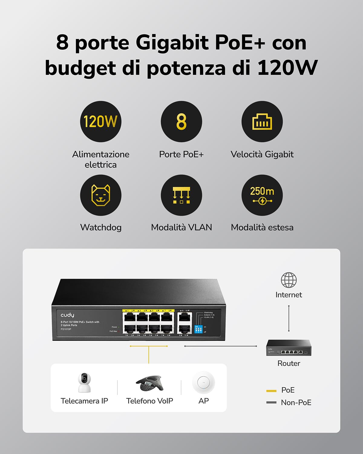 Cudy Switch PoE+ Gigabit 10 Porte 8+2, 120W, VLAN, QoS, Plug Play, GS1010P | 8x PoE+ 120W, 2x Uplink, 802.3at/af, Isolamento VLAN, QoS, 20Gbps switching, Plug Play, Custodia metallica