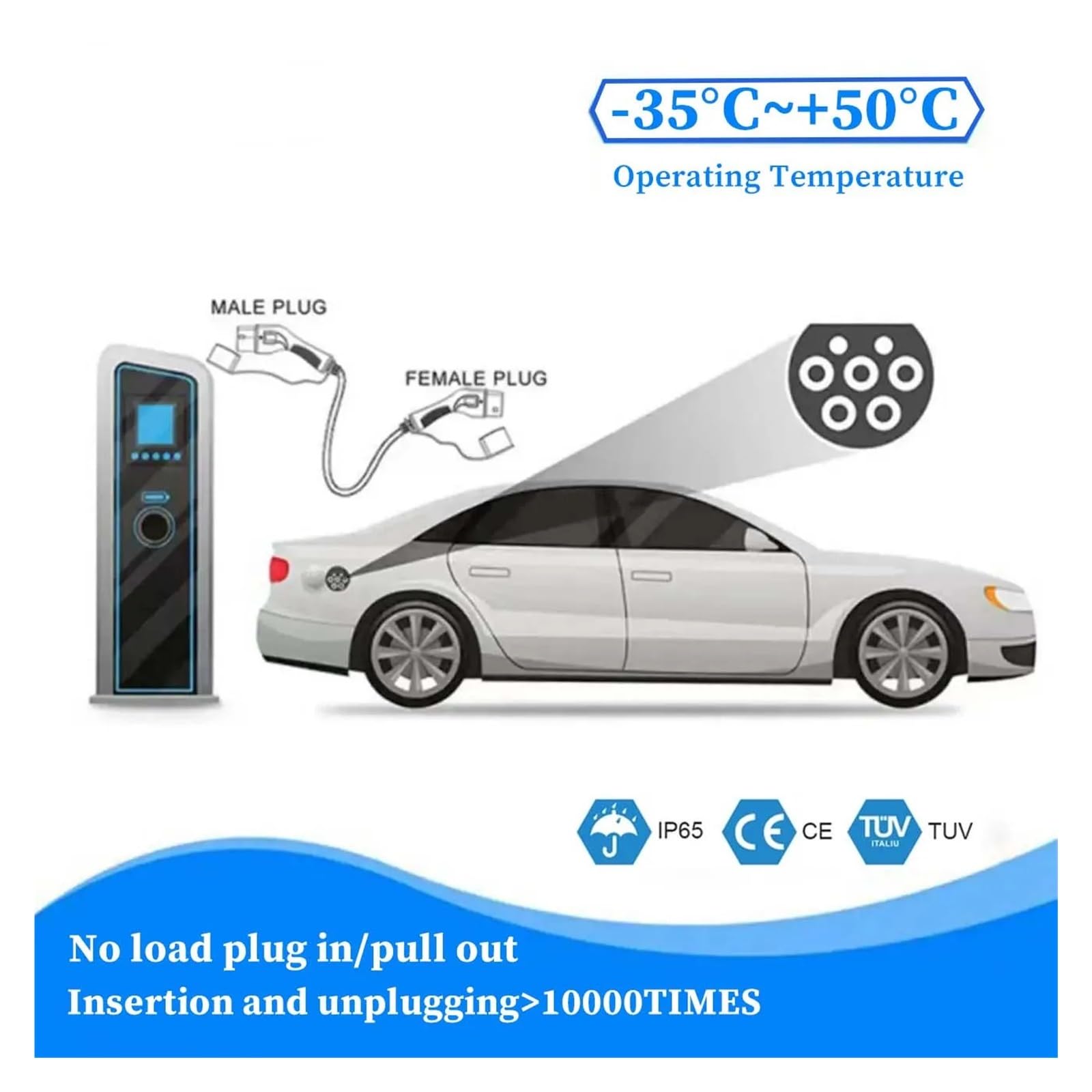 Amazon.co.jp: Type2 に Type2 EV 充電ケーブル 16A/32A 3.5kW 7KW