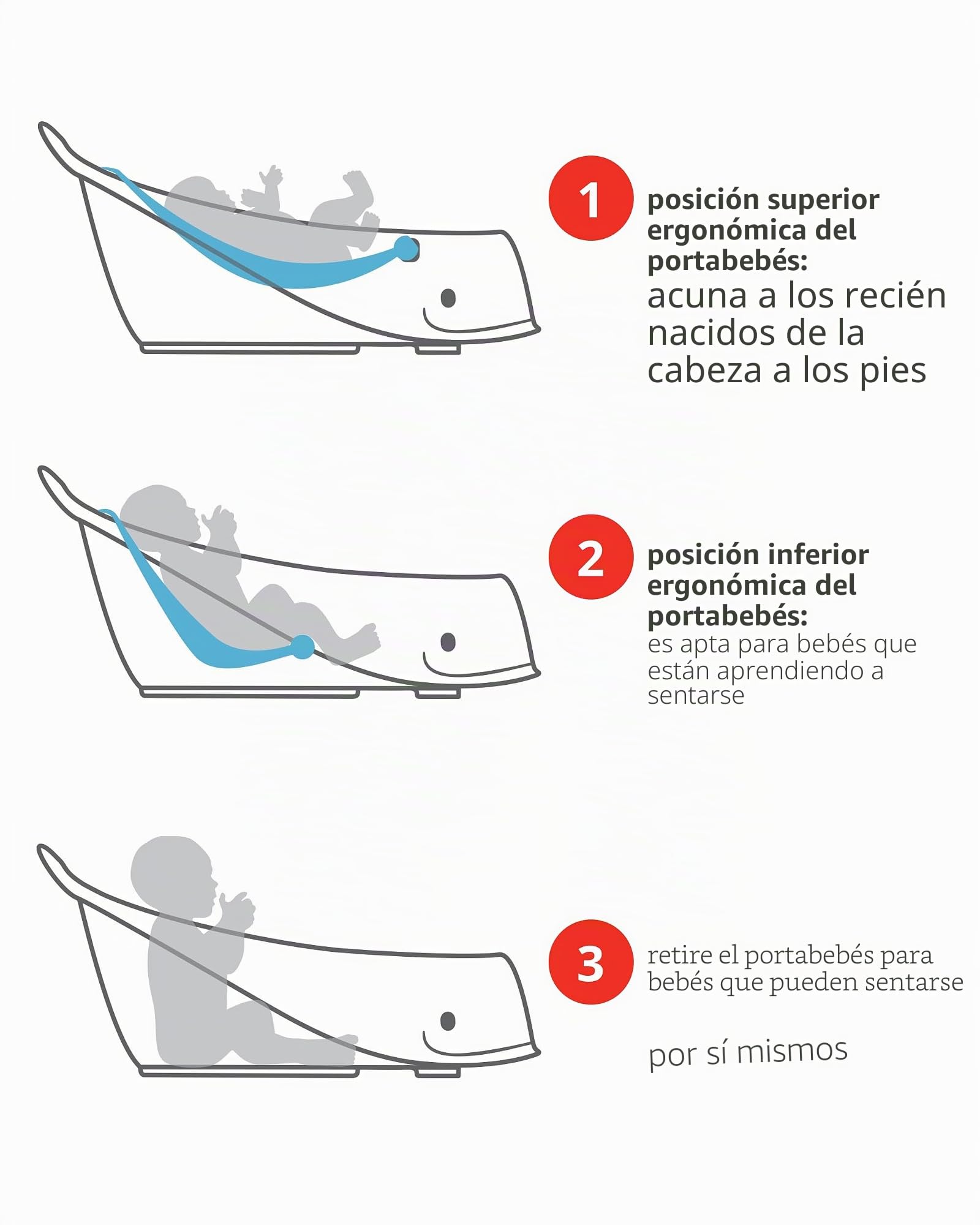 Skip Hop Bañera Pequeña Moby de 3 Etapas Azul