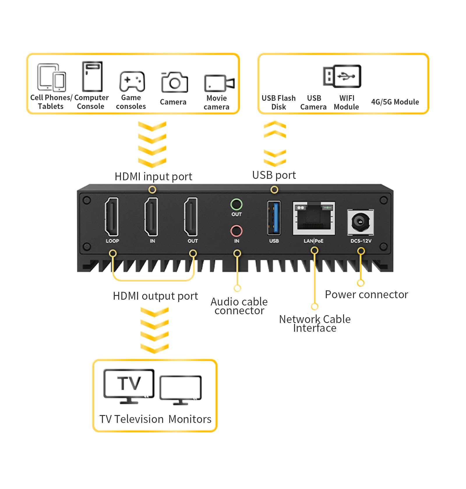Amazon.co.jp: WayPonDEV Link Pi ENC1Pro 4K HDMIビデオエンコーダー