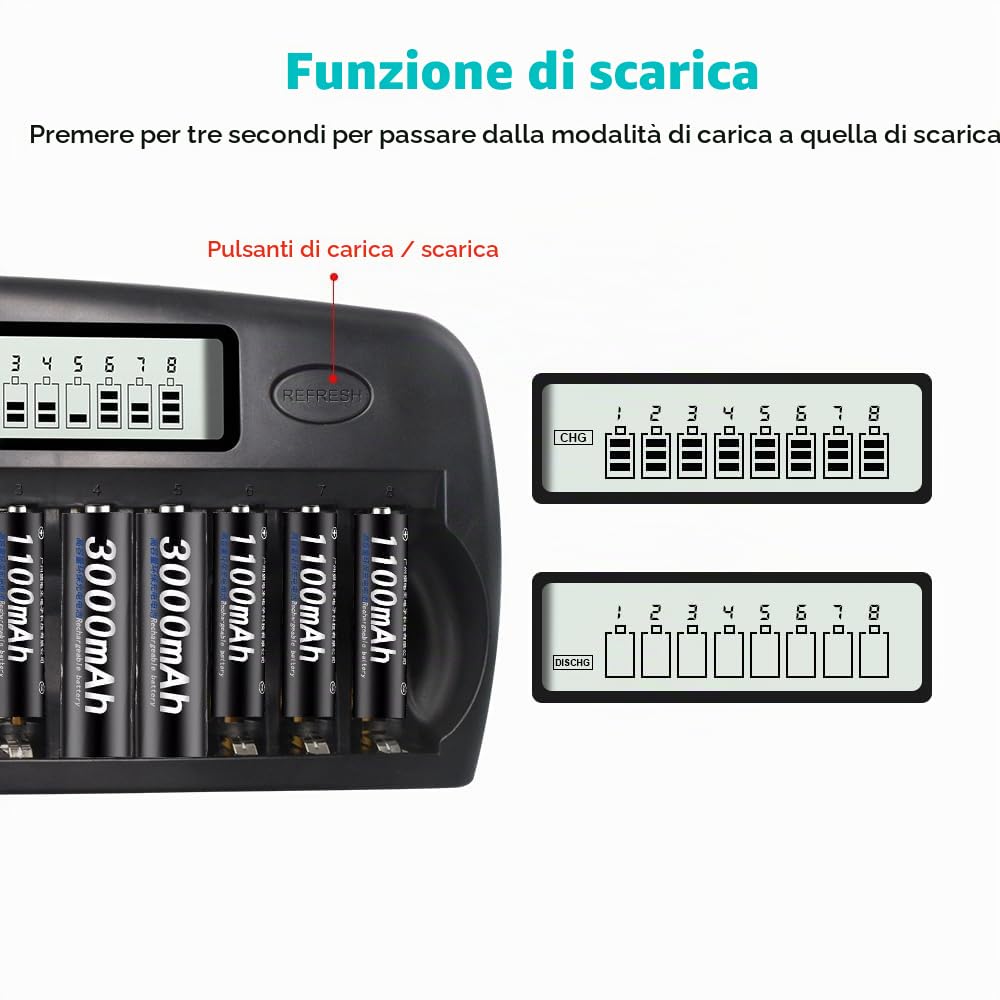 CITYORK Caricatore rapido a batteria – Protezione IC integrata con display LCD – per batterie AA AAA NI-MH, con 16 batterie AA 3000 mAh NiMH, valigetta batteria