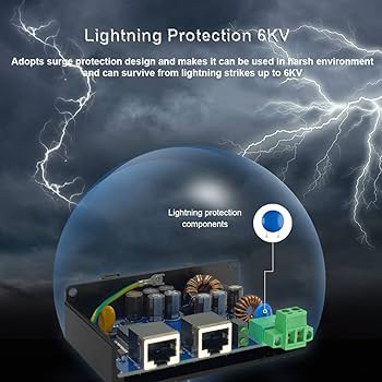Amazon.com: Elenzk Industrial Gigabit PoE++ Injector Hardened