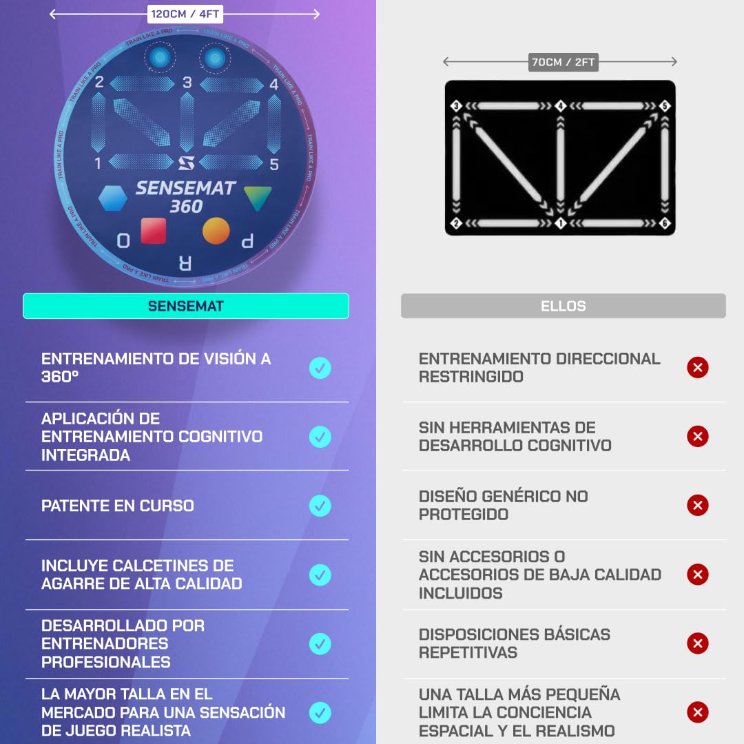 Sensemat - Tapete de entrenamiento de fútbol 360 grados | Alfombrilla de entrenamiento antideslizante con diseño de 360 grados | Entrenamiento de fútbol | Fuerza y coordinación para todas las edades y