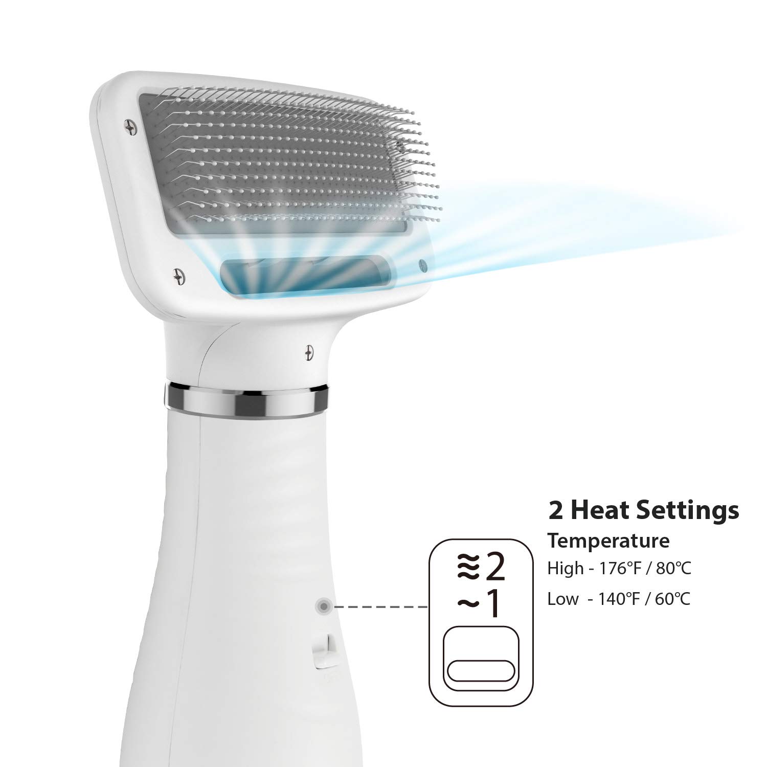 Buy iPettie Pet Hair Dryer with Slicker Brush, Quiet, 2 Heat Settings