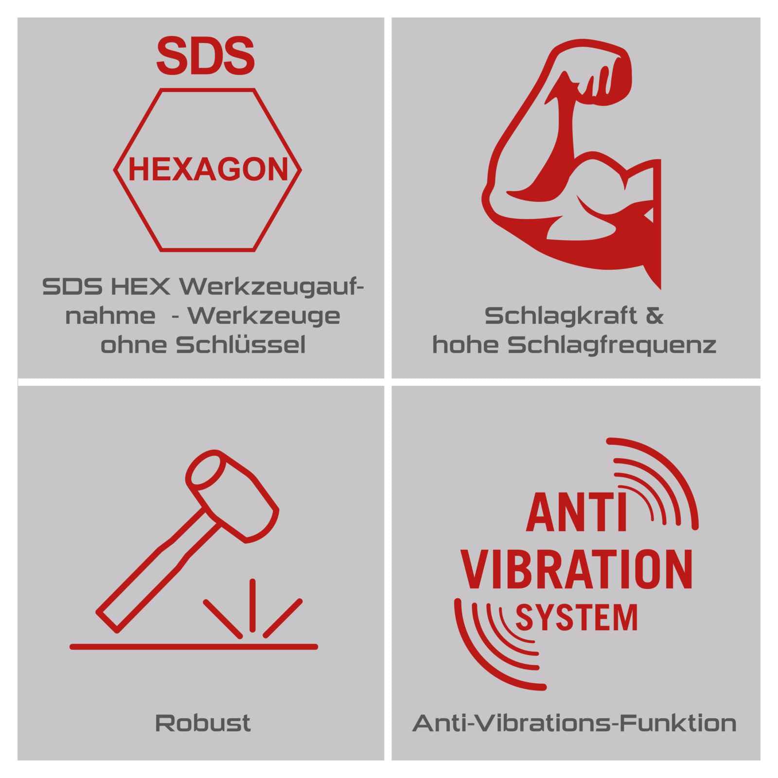 Practixx Abbruchhammer PX-AB-55 | 55J Schlagkraft | 1700W | 1900BPM | Bohrhammer Betonhammer Stemmhammer mit Softgrip | SDS HEX Aufnahme | inkl. Spitz- und Flachmeißel (410mm) & Transportbox mit Räder