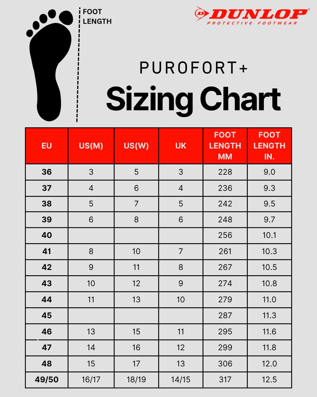 DUNLOP Purofort+ Bottes de sécurité hommes et femmes - Bottes de travail embout en acier – Imperméable & Antiderápant – Léger -Résistant aux produits chimiques - Isolé - Noir – Pointures 49/50