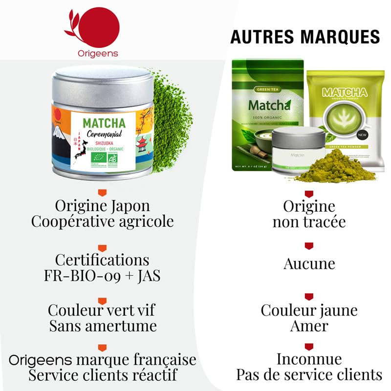 ORIGEENS Ceremonialny Organiczny Matcha - Zielona Herbata w Proszku - Pudełko 30gr
