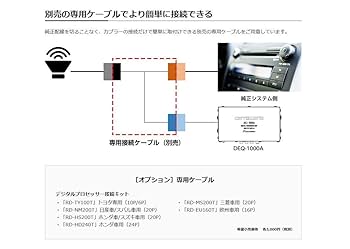 【カロッツェリア】pioneer DEQ-PO1Ⅱデジタルプロセッシングユニット Class D ハイパワーアンプを内蔵した カロッツェリア デジタル