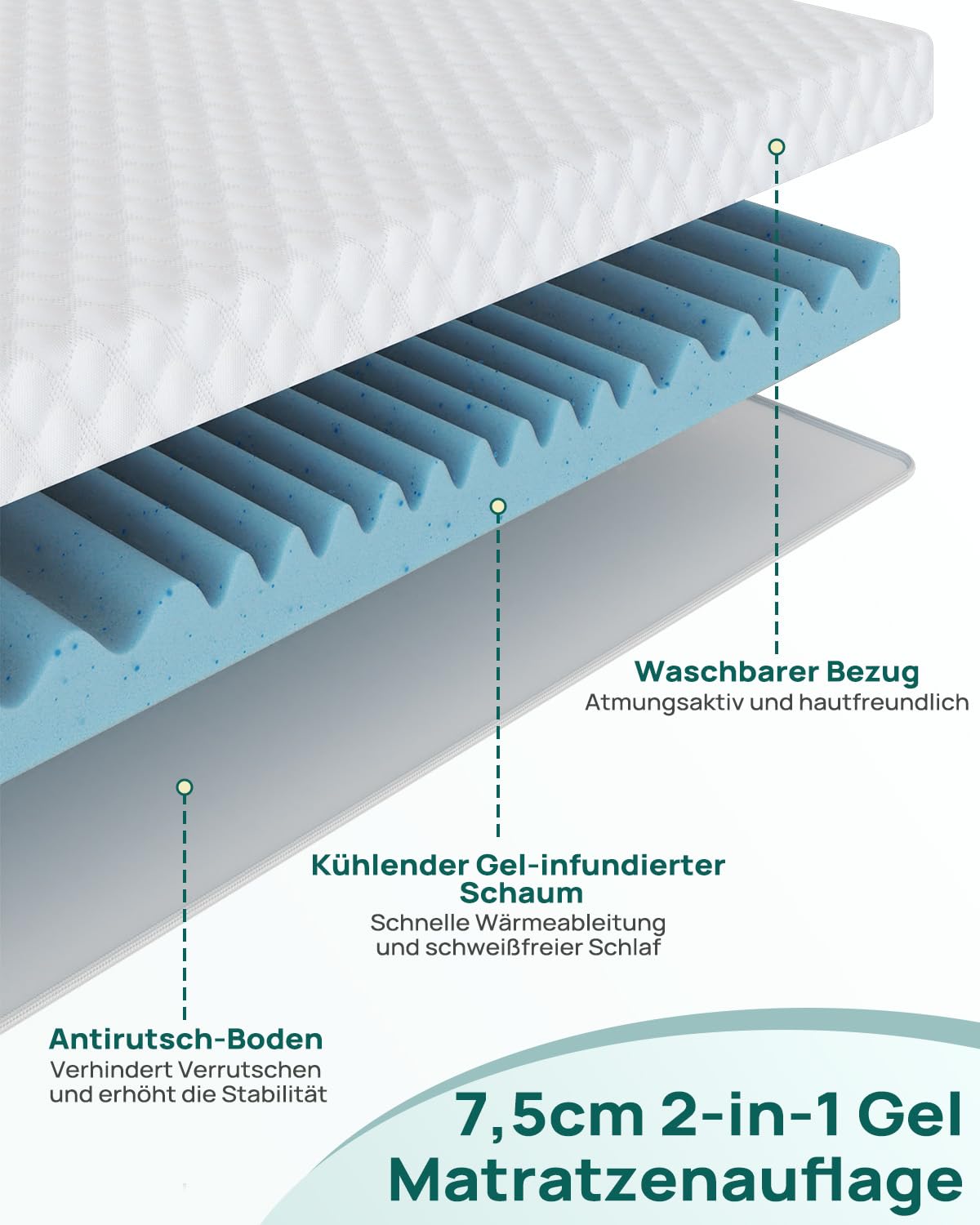Releep Gel Topper 180x200cm H3/H4 7,5cm 5-Zonen Gelschaum Matratzen Topper | Wende-Topper mit Zwei Liegegefühlen, Kühlender Gelschaum, Waschbarer Bezug, Rutschfeste Unterseite, OEKO-TEX & CertiPUR