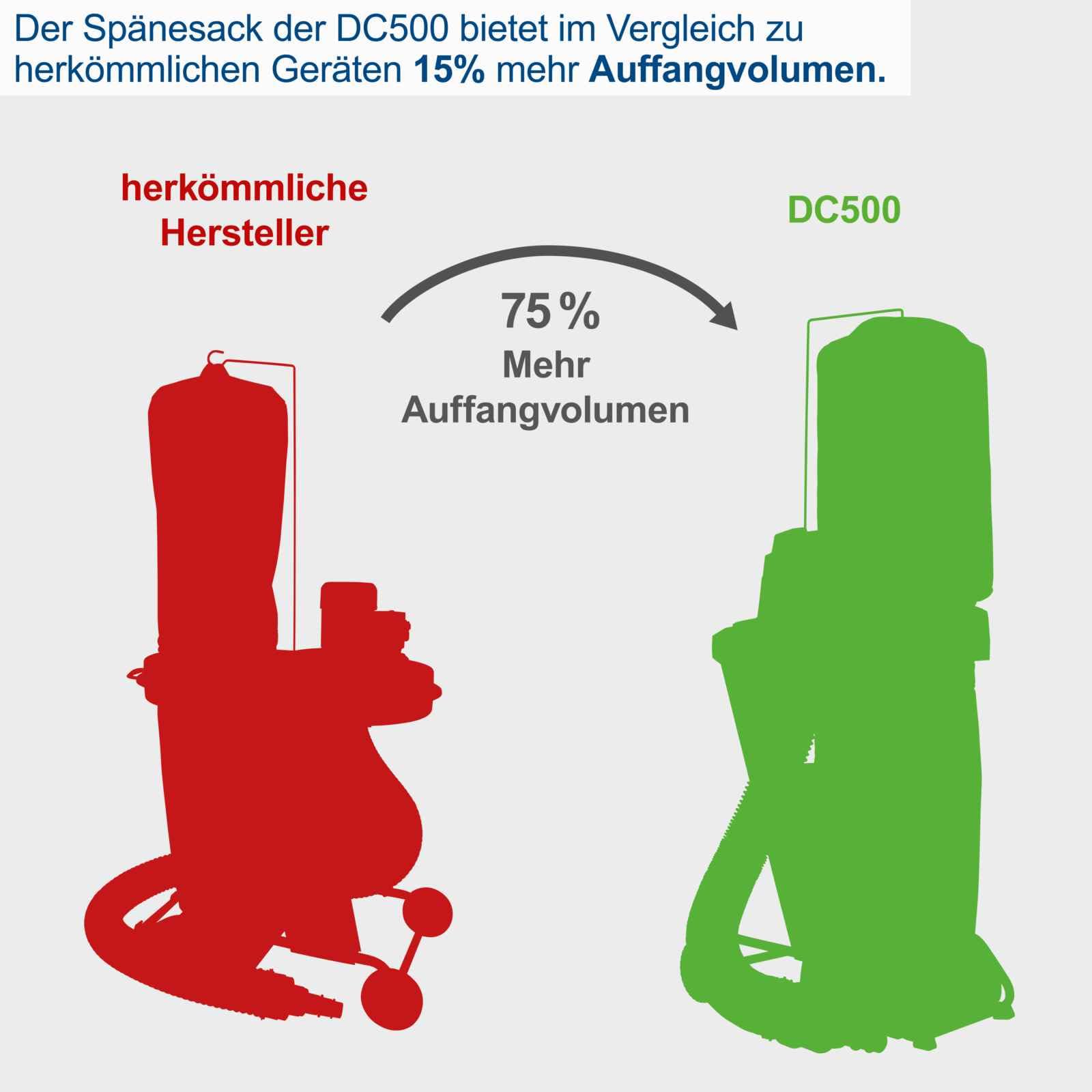 Scheppach Absauganlage DC500 Späneabsaugung mit 4 tlg. Adapterset | Luftleistung 1150m3/h | Auffangsack 75L | Unterdruck 900Pa | Leistung 550W | Schlauchlänge 2m | Fahrvorrichtung & Metallkonstruktion