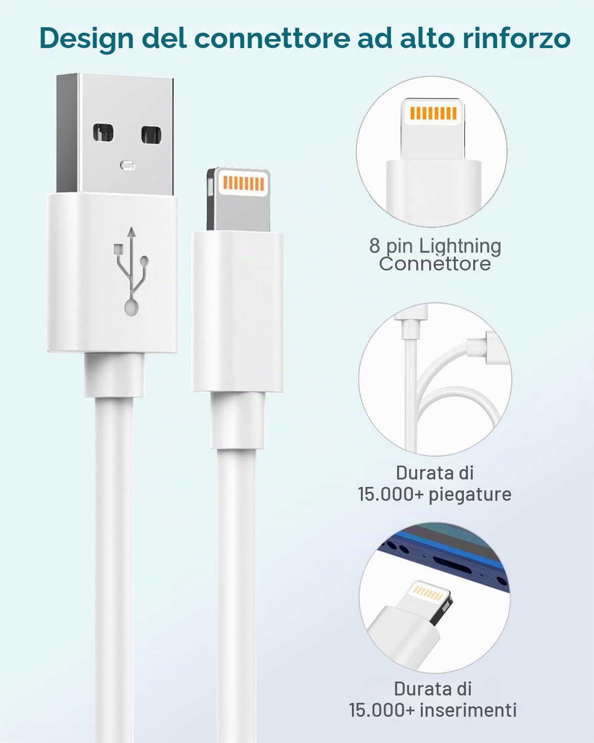 Cavo Lightning iPhone MFi Certificato 1M 2Pezzi, Carica Rapida per iPhone 14 13 12 11 Pro Max/Mini/XS/8/7/6 Plus/SE/iPad