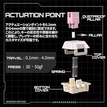Amazon | GORIO×ZIFRIEND M68 ラピッドトリガー 搭載 キーボード