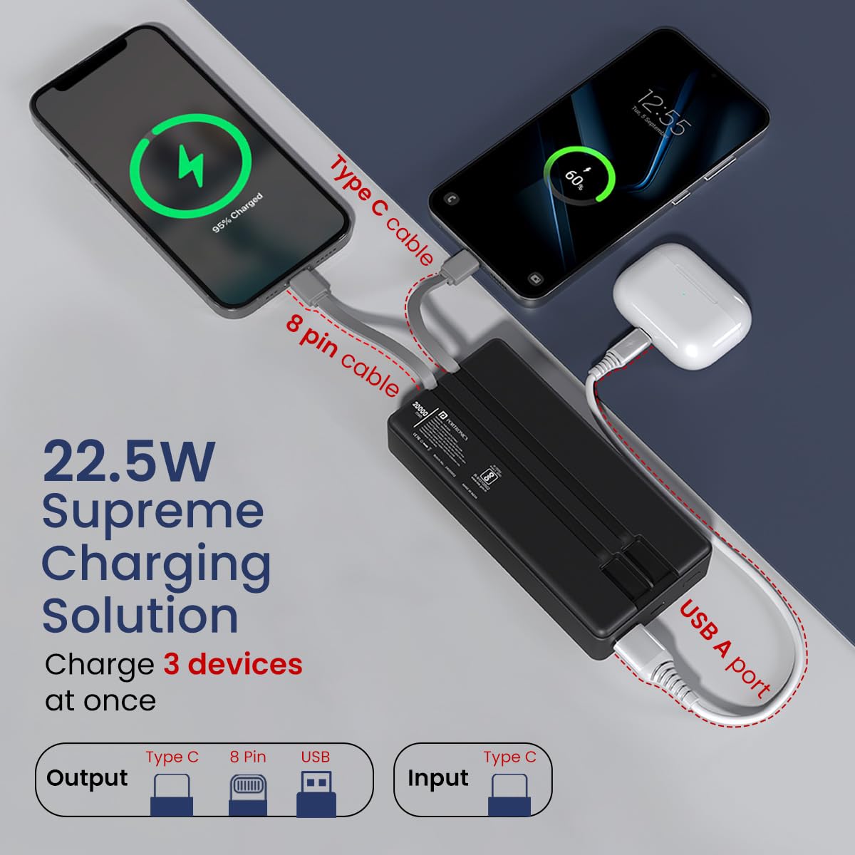 Portronics Luxcell Bind 20k 20000mAh Powerbank with 22.5W Fast Charging, in-Built Type C PD(Input & Output) /8 Pin Cable, LED Indicator, USB-A Mach Output, Compatible with Smartphones,Tablets(Black) — Amazon image 3
