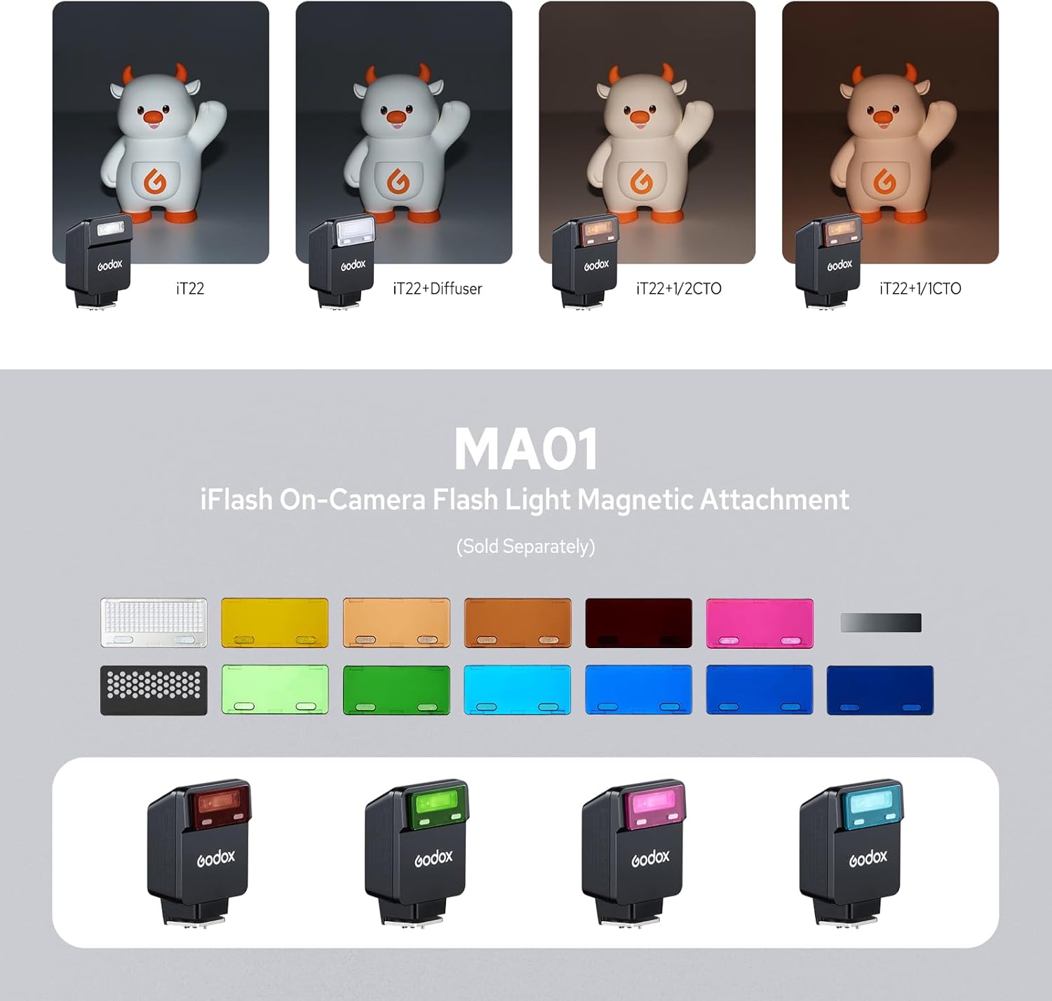 Godox iT22 iT22-C Flash for Canon, Mini TTL Flash with Intuitive Screen, 1.5s Recycle, 700 Full Power Flashes, USB-C Charge, Built-in Battery, GODOX iT22C iT22 C Pocket Flash Speedlight (Black)