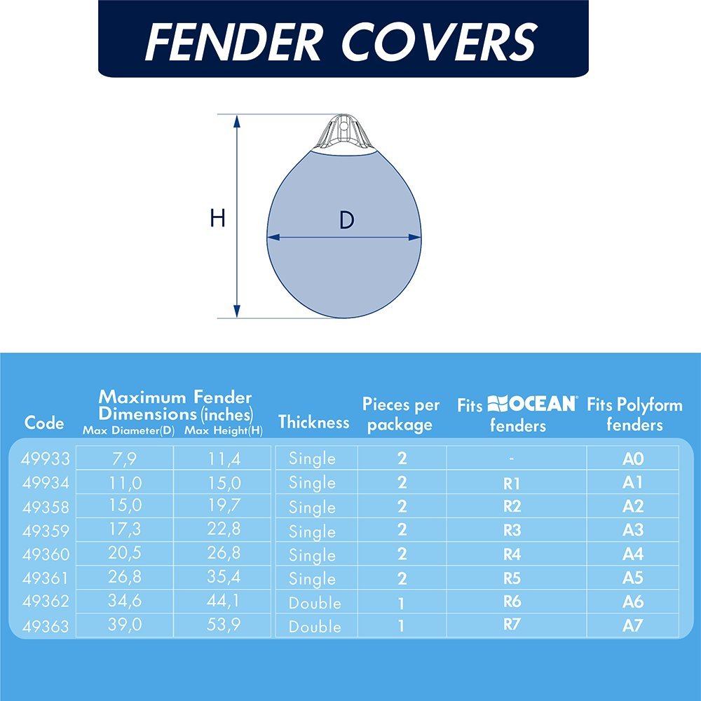 Ocean Fenders Cover, Navy Blue, 11.4