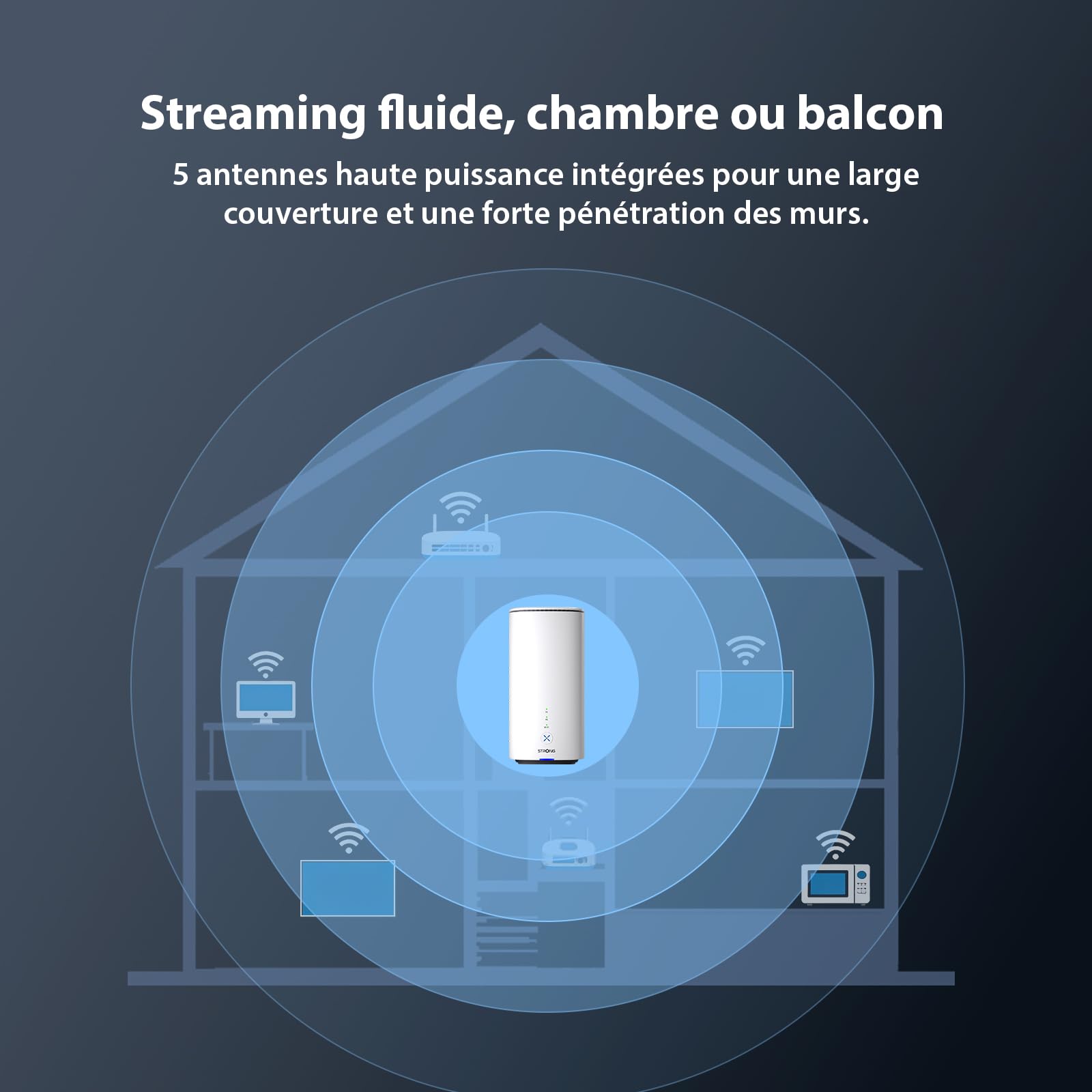 Strong Routeur 5G avec Carte SIM, Routeur WiFi 7 BE3600 Double Bande, Modem 5G jusqu'à 3,2 Gbps, Gigabit LAN/WAN, WAN Backup, NFC One-Touch, Streaming 8K, pour Maison et Bureau | Modem 5G jusqu'à 3,2 Gbps, Gigabit LAN/WAN, WAN Backup, NFC One-Touch, Strea