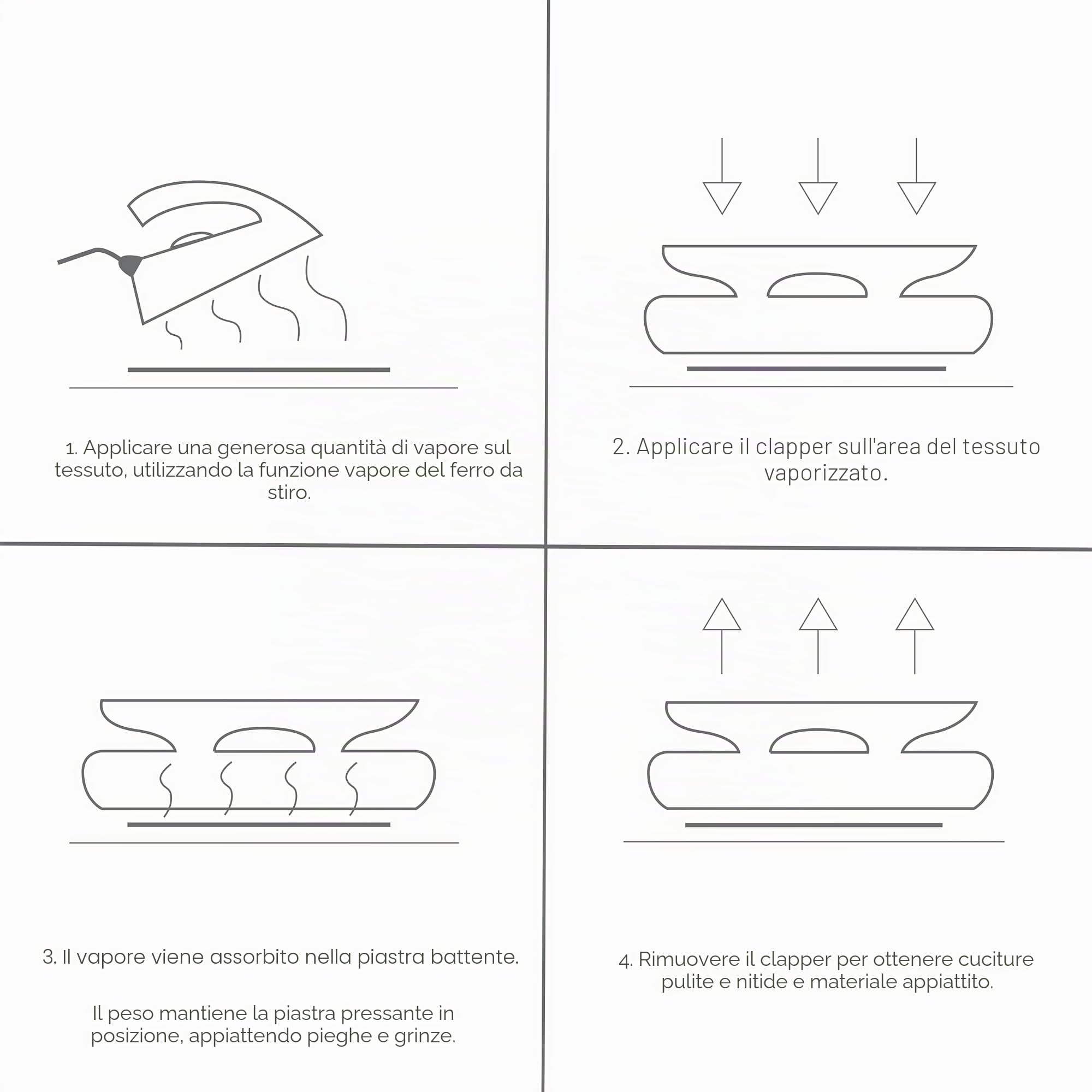 Milward Pressa e pattina per punti su misura, appiattimento delle cuciture, assorbitore di vapore, per cucito, trapuntatura, ricamo