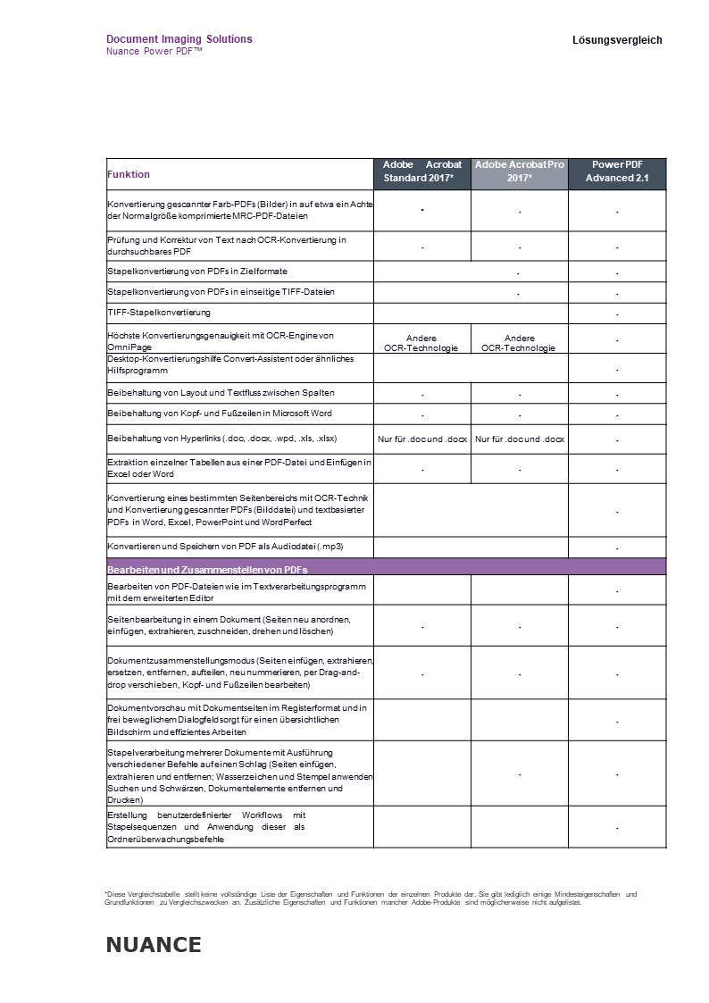 Nuance Power PDF Standard 2 (Release 2.1) 1 PC EFS PKC multilingual [License]
