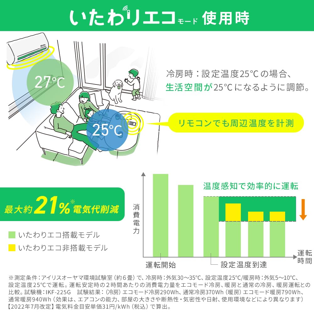 Amazon.co.jp: アイリスオーヤマ エアコン 10畳 いたわりエコ