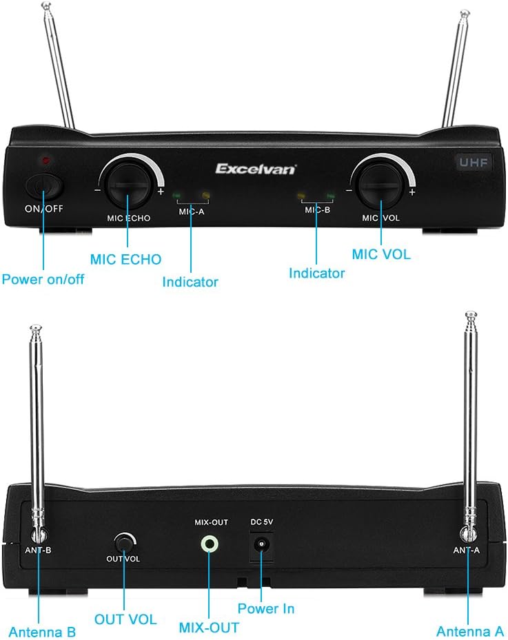 Image showing the front and rear panels of the Excelvan K380 receiver unit with labels for each control and port.